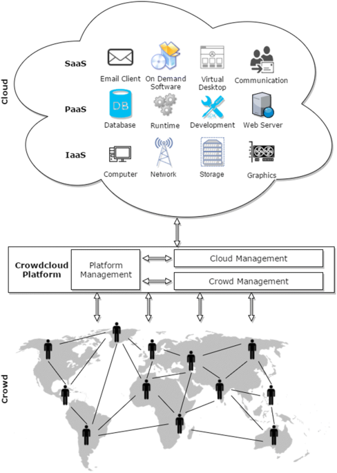 A technical survey on statistical modelling and design methods for  crowdsourcing quality control - ScienceDirect