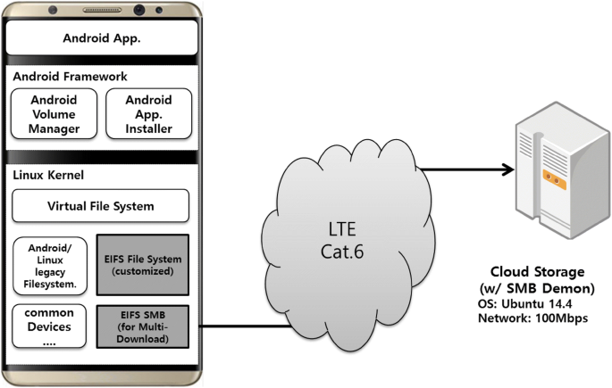 High-Performance Internet File System Based On Multi-Download For.