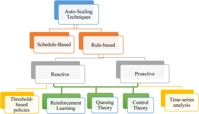 What am I doing wrong when scaling via AutoScale Lite? - Art Design Support  - Developer Forum