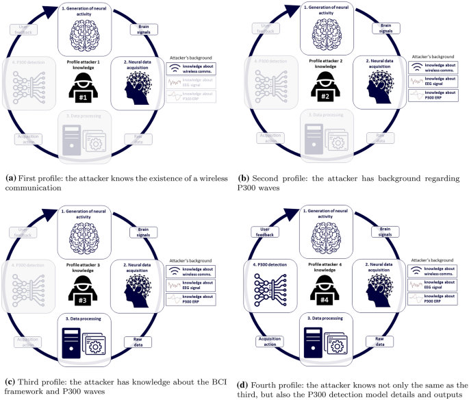 Fake brain 3 Diagram