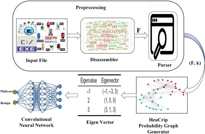 Malware analysis  generator-no-survey-no-human-verification-2022-01-12 Malicious activity