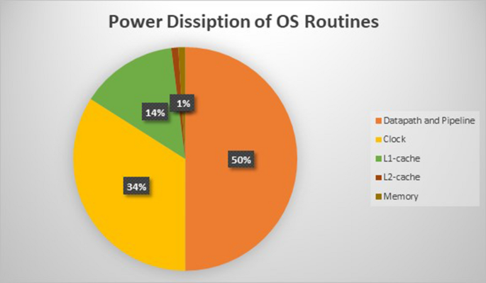 A Survey on the Current Challenges of Energy-Efficient Cloud Resources  Management