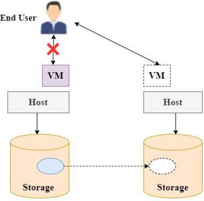 A Survey on the Current Challenges of Energy-Efficient Cloud Resources  Management