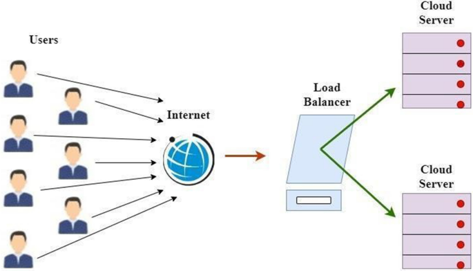 A Survey on the Current Challenges of Energy-Efficient Cloud Resources  Management