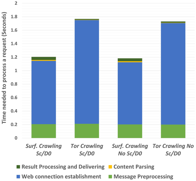 Does Your darknet market Goals Match Your Practices?