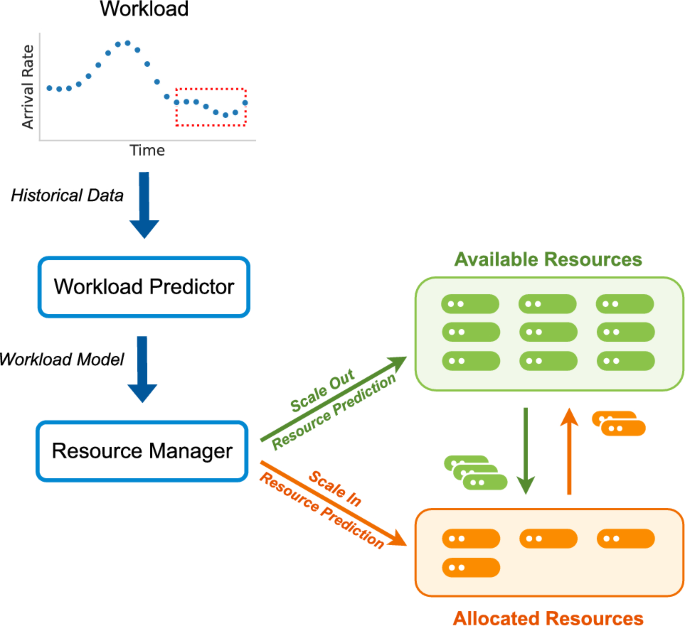 2026 Cybersecurity Strategies: Access Management