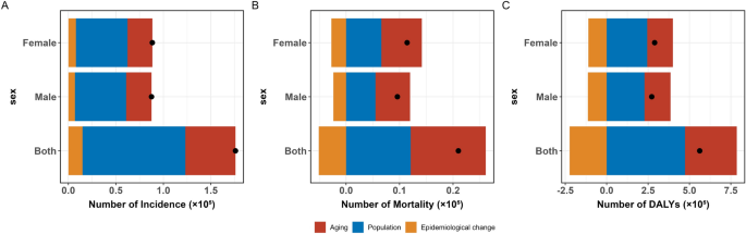 Temporal Trends and Socio-Demographic Disparities in Inflammatory Bowel Disease: Insights from the Global Burden of Disease Study 2021