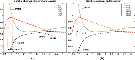 Summary of time delay estimation results for 3197 traffic