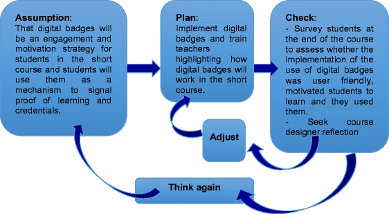 Digital Badges: The New Digital Education Currency - eLearning