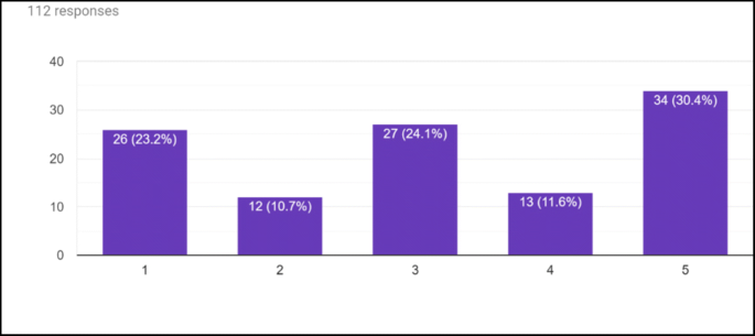 Using Kahoot! in the Classroom to Create Engagement and Active