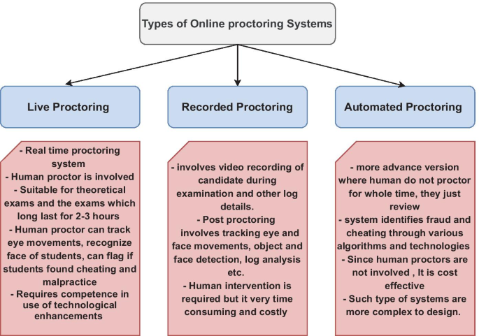 Explained: How Artificial Intelligence can be misused to cheat in