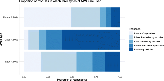 PDF) An Exploratory Study on Adolescents Experiences of Using ICQ (I Seek  You)