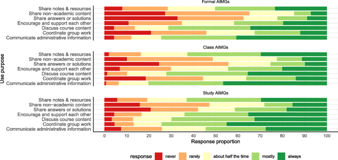 PDF) An Exploratory Study on Adolescents Experiences of Using ICQ (I Seek  You)