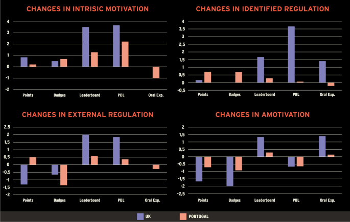 Impact of Leaderboards on Video Game Playing Experience