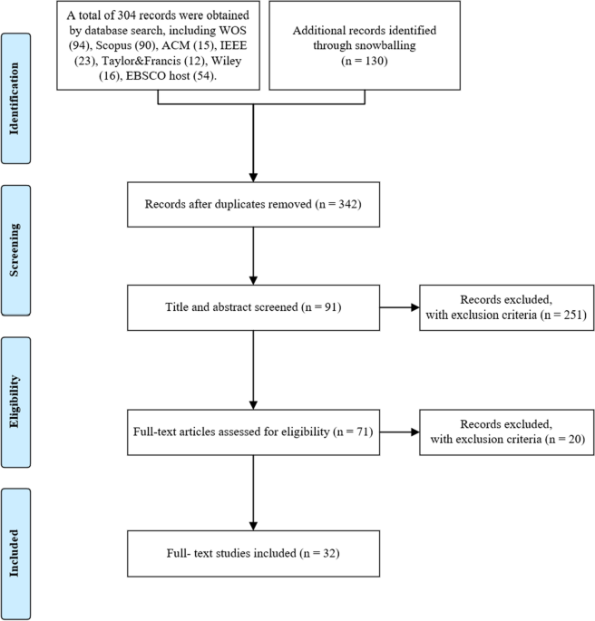 Analyzing instructional design quality and students' reviews of 18 courses  out of the Class Central Top 20 MOOCs through systematic and sentiment  analyses - ScienceDirect