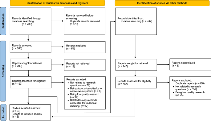 PDF) Probabilistic Approaches to Cheating Detection in Online Games