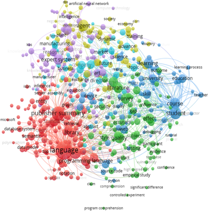 Exploring generalization, specialization, and dependency in OOP