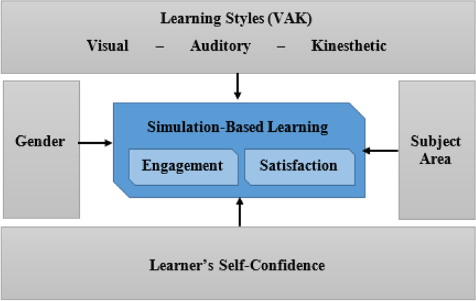 5 The Role of Simulations and Games in Science Assessment