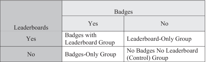 Hard Platinums & 100%'s Leaderboard - Leaderboards 