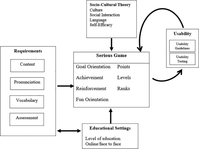 PDF) Concepts Of Serious Game In Education