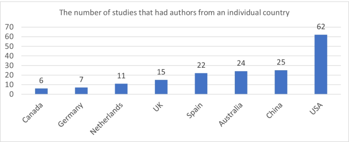 Handbook of Learning Analytics - Second edition - Society for Learning  Analytics Research (SoLAR)