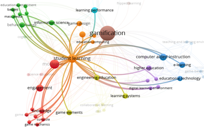 PDF) To use virtual gamification through the wordwall platform in high  school for understanding genetics and its relation to cancer