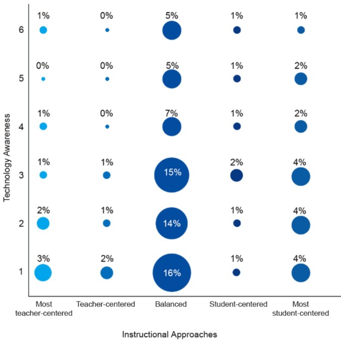 PDF) Student and Lecturer Perceptions of Usability of the Virtual