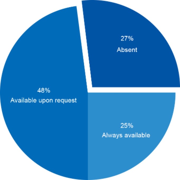 PDF) Student and Lecturer Perceptions of Usability of the Virtual