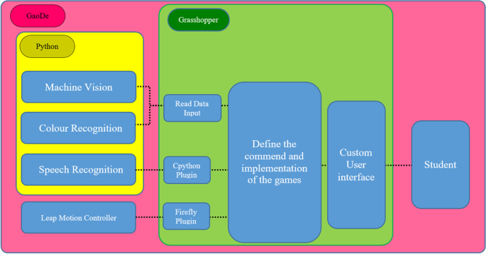 PDF] Purposeful by design?: a serious game design assessment