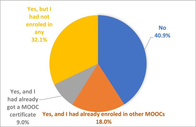 By the Numbers: MOOCs During the Pandemic — Class Central