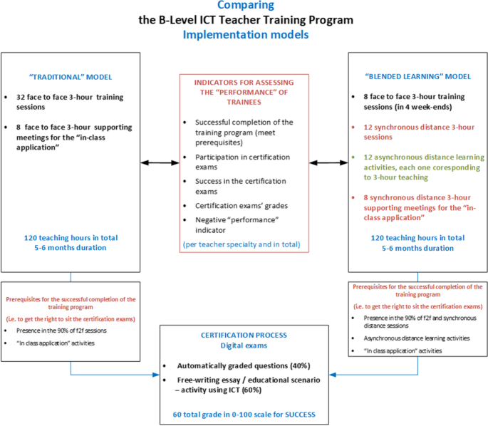 Certificate in EVS Teacher Training – LMS