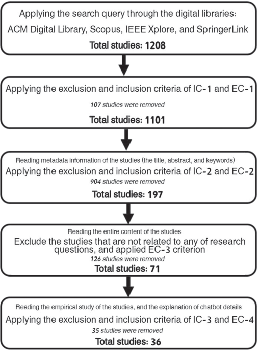 Frontiers  Effects of mobile-supervised question-driven collaborative  dialogues on EFL learners' communication strategy use and academic oral  English performance