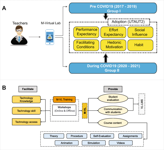 PDF) Student and Lecturer Perceptions of Usability of the Virtual