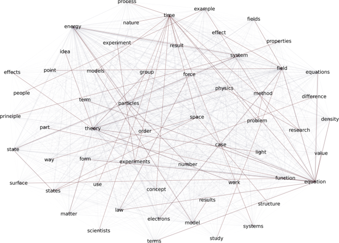 Network effect - Wikipedia