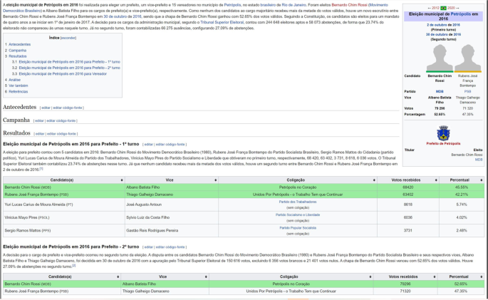 Wikidata:WikiProject Video games/Statistics/Characters - Wikidata