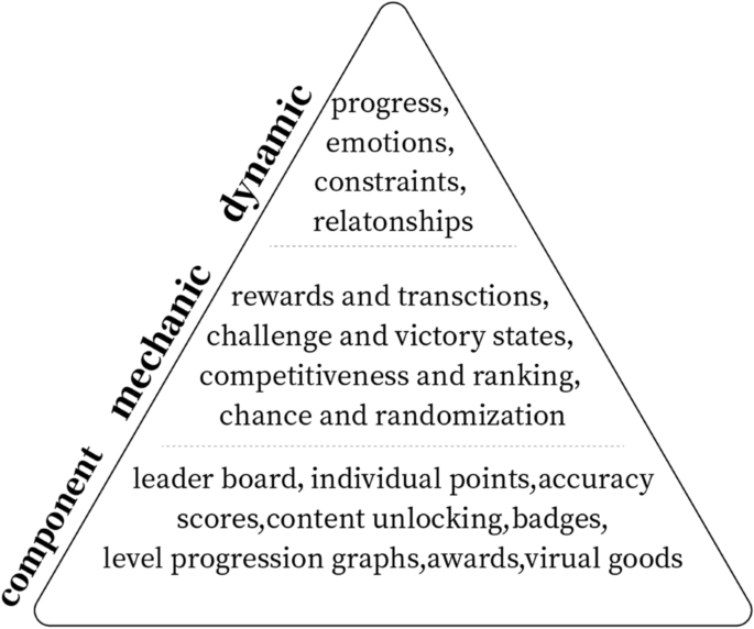 Studying Gamebooks: A Framework for Analysis