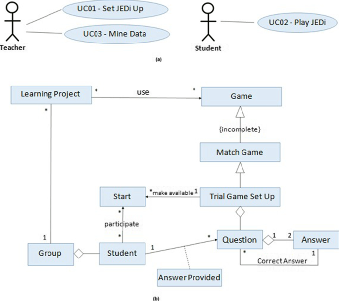 REPORTS FROM A BEGINNER / RELATOS DE UM INICIANTE (EN / PT)