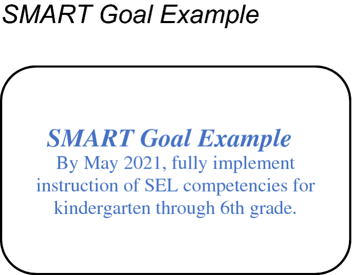 Four Lessons Learned from Implementing a Social and Emotional Learning  Program to Enhance School Safety