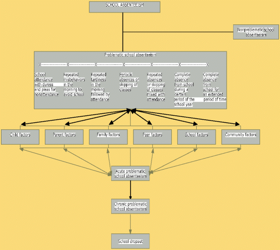 https://media.springernature.com/m685/springer-static/image/art%3A10.1007%2Fs10648-008-9078-3/MediaObjects/10648_2008_9078_Fig1_HTML.gif