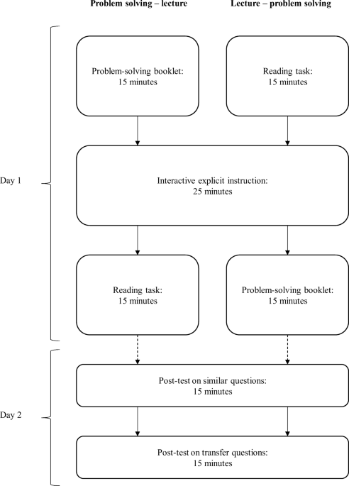 Examples of Teaching Experimental Trials and Explicit Teaching of