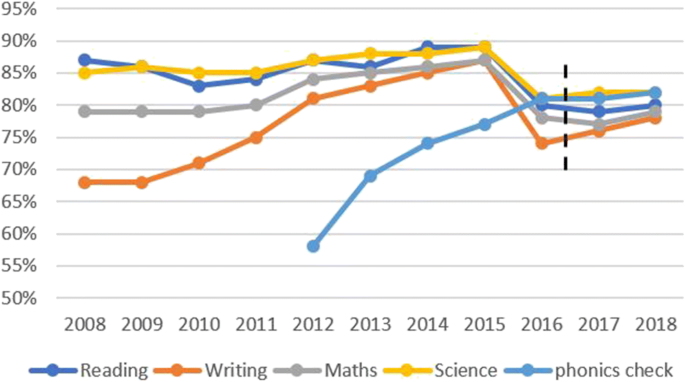 Spelling Assessment K-1 | Synthetic Phonics | LLLL | Exclusive Digital  Analysis