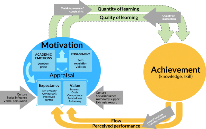 Frontiers  Systematic Review of Learning Generic Skills in Higher