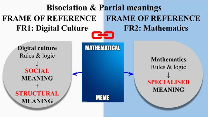 Math is Math, Meme Origin