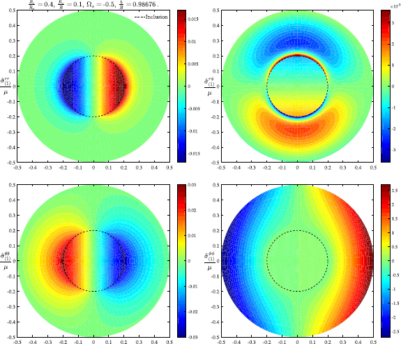 Donut-shaped elastic torus and its cross-section.