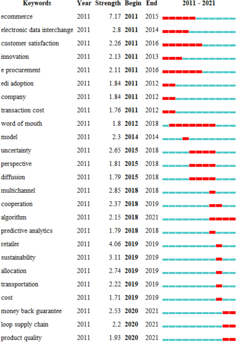 Ratings analytics: Top 10 in the retrospect 2001-2020