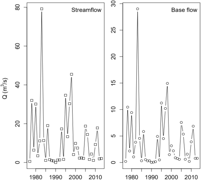 Hydrological processing of salinity and nitrate in the Salinas Valley  agricultural watershed