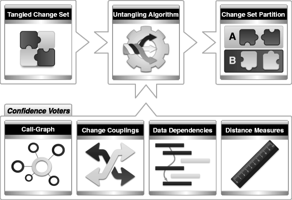 Process of distinguish untangled/tangled objects in our algorithm.