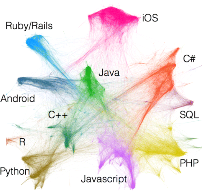 python - Steepest Descent Trace Behavior - Stack Overflow