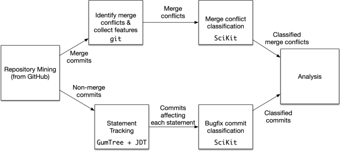 My git workflow as a solo-developer, by Reilly Chase