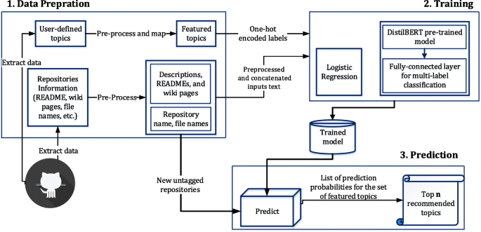 wiki-reading/data/answer.vocab at master · google-research-datasets/wiki-reading  · GitHub